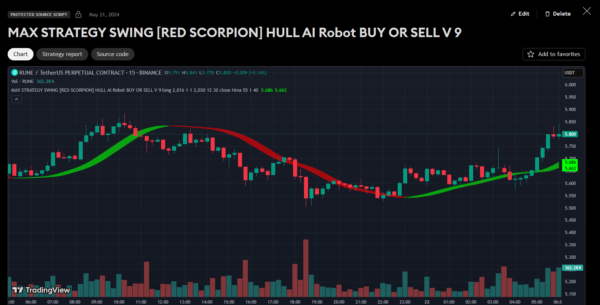 MAX STRATEGY SWING [RED SCORPION] HULL AI Robot BUY OR SELL V 9