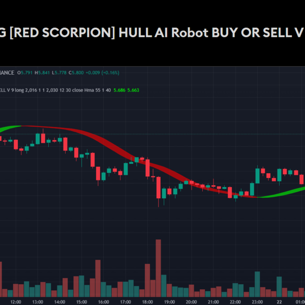 MAX STRATEGY SWING [RED SCORPION] HULL AI Robot BUY OR SELL V 9