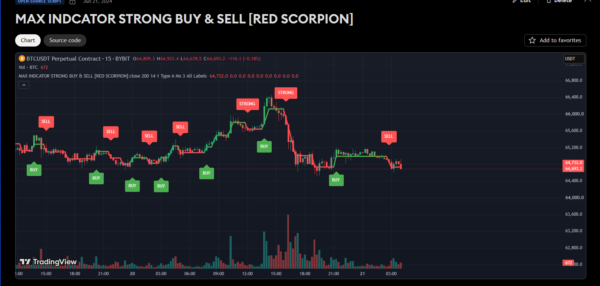 MAX INDCATOR STRONG  BUY & SELL