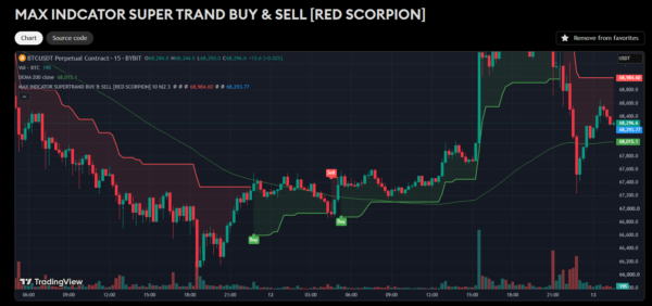 MAX INDCATOR SUPER TRAND BUY & SELL [RED SCORPION]