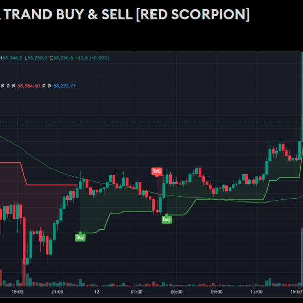 MAX INDCATOR SUPER TRAND BUY & SELL [RED SCORPION]