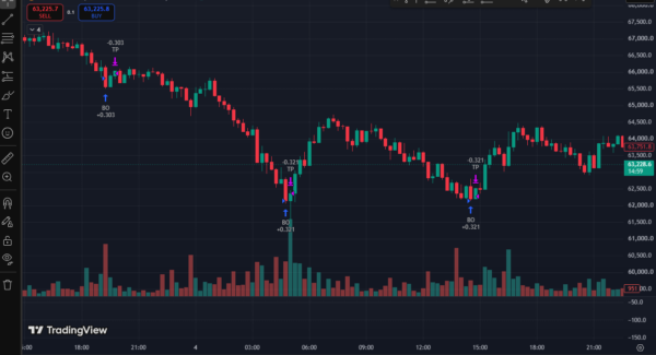 MAX STRATEGY BEST 3Commas ROBOT BUY OR SELL