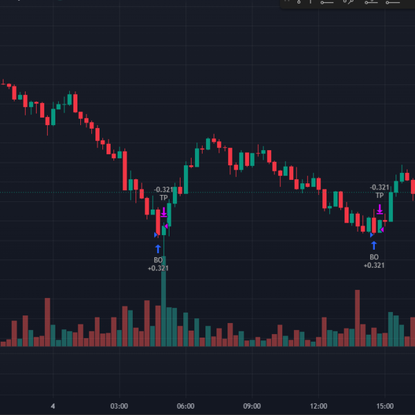 MAX STRATEGY BEST 3Commas ROBOT BUY OR SELL