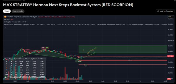 MAX STRATEGY Harmon Next Steps Backtest System
