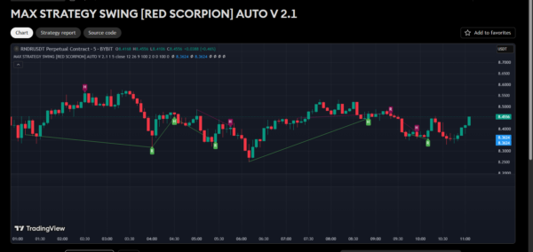 MAX STRATEGY SWING [RED SCORPION] AUTO V 2.1