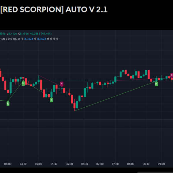 MAX STRATEGY SWING [RED SCORPION] AUTO V 2.1