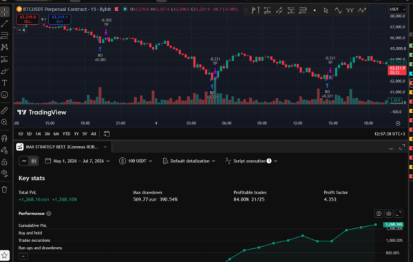 MAX STRATEGY BEST 3Commas ROBOT BUY OR SELL - Image 2