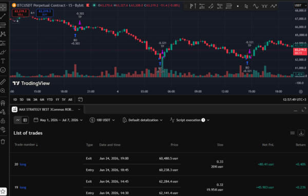 MAX STRATEGY BEST 3Commas ROBOT BUY OR SELL - Image 3