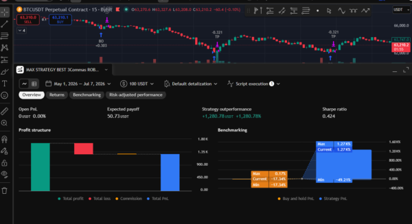 MAX STRATEGY BEST 3Commas ROBOT BUY OR SELL - Image 4