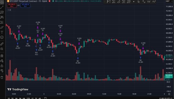MAX STRATEGY BEST 3Commas ROBOT BUY OR SELL - Image 7