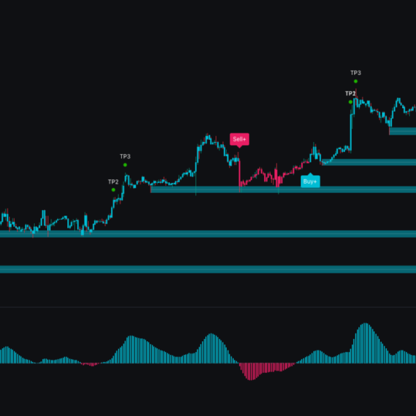 ai indicator free 222   5$